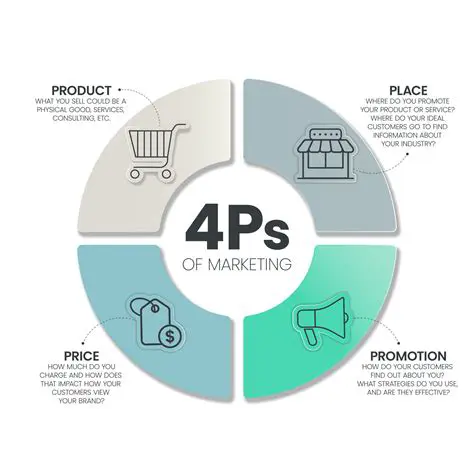 4P Strategy Analysis in Songket Weaving Marketing