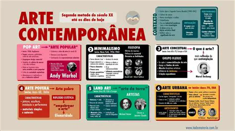 A Arte como Um Meio para Contemplar a Realidade