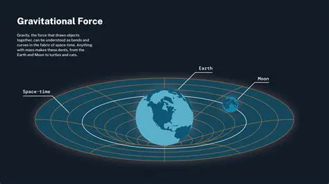 A Brief History of the Gravitational Force Formula