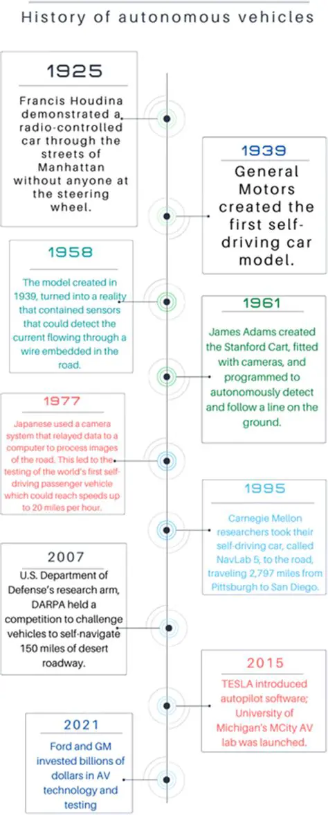 A Brief History of Total Anarchy