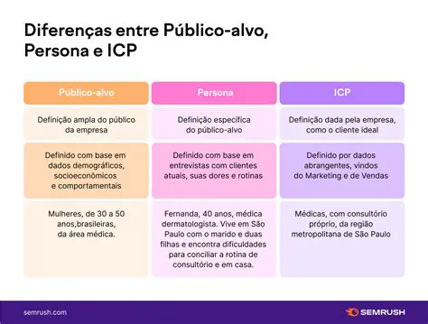 A Necessidade de Privacidade
