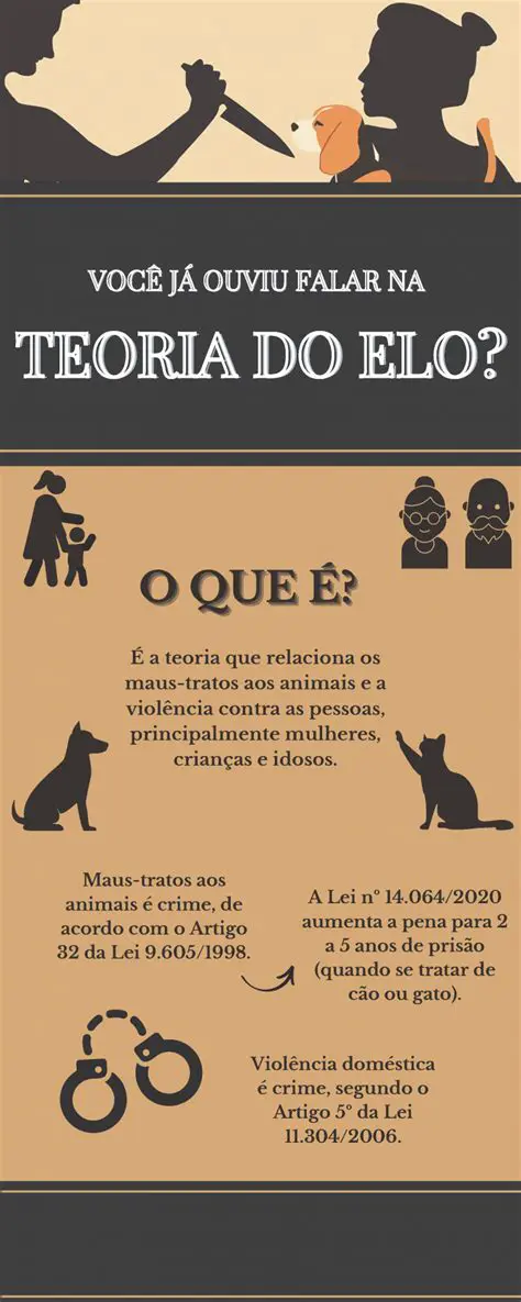 A Teoria do Elo e o Comportamento Animal