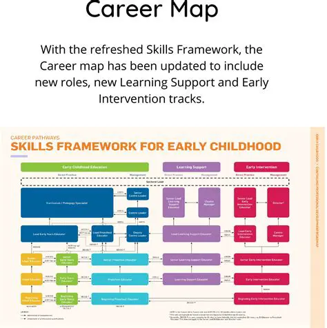 Academic and Early Career Experience