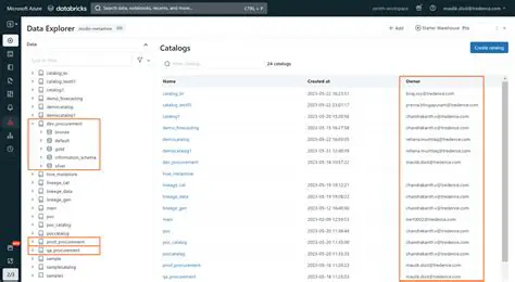 Access to various catalogs