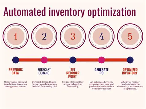 Accurate and Optimized Management
