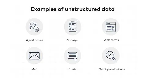 Accurate and structured reports