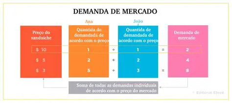 Acompanhamento das Demandas da Sociedade