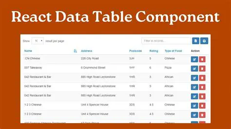 Add a component to the Dashboard page showing the current response rate