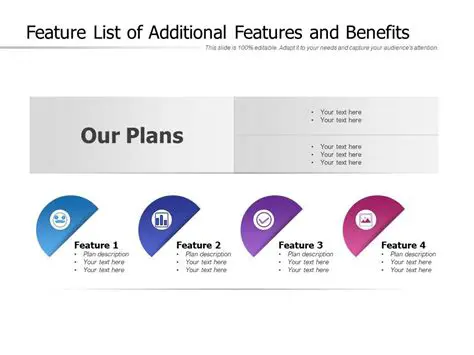 Additional Features and Analysis