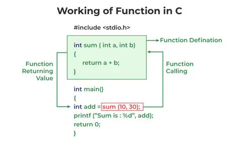 Additional Functions and Options
