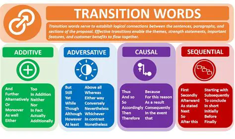 Additive transitional words