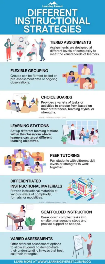 Advanced training in instructional strategies