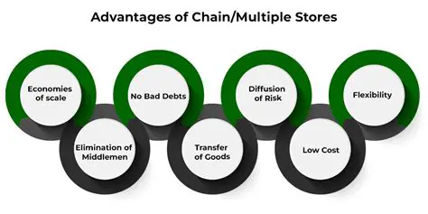 Advantages of Multiple Consumers
