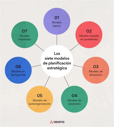 Ajustar las estrategias de empleabilidad