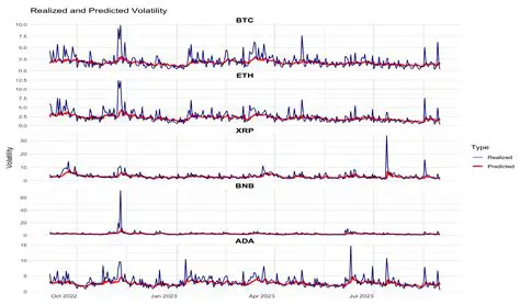 Analysis of Cryptocurrency Volatility for Estimated Value at Risk Using the GARCH Model