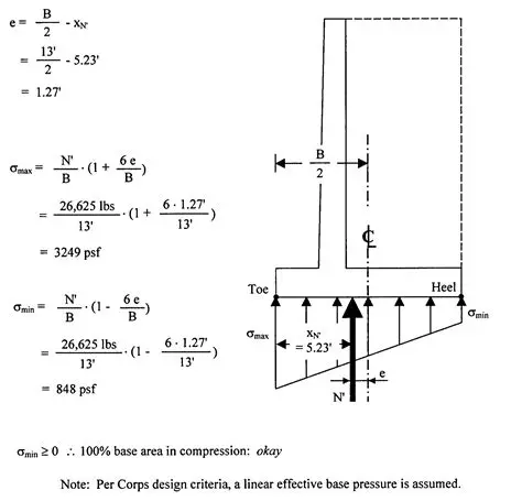 Analysis of Gravity Wall and Cantilever Wall in Terms of Economical Aspects of Varied Height