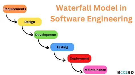 Application Development Using the Waterfall Method