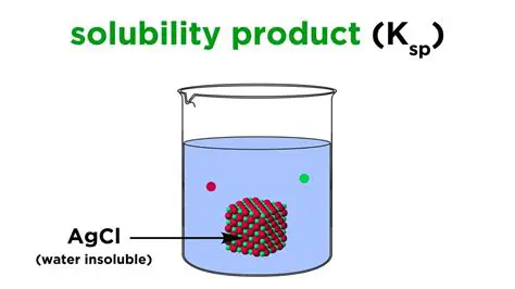 Applications of Ksp in Chemistry