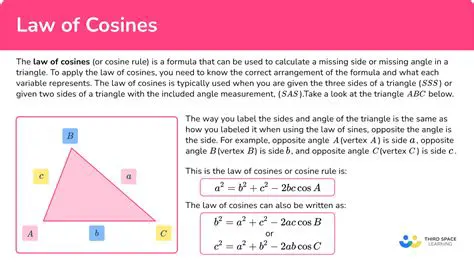 Applications of the Law of Cosines