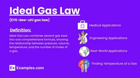 Applying the Ideal Gas Law to a Problem