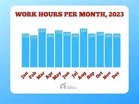 Applying the Rate to 18 Hours of Work