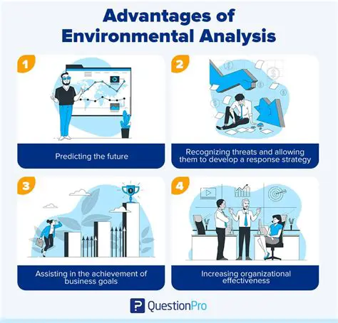 Arrangement of Environmental Quality