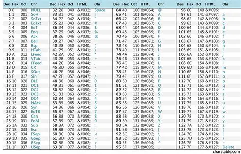 ASCII Text and Sound Files