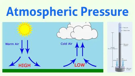 Atmospheric Pressure and Temperature