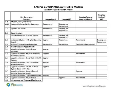 Authority and intelligence