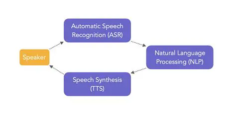 Automatic Language Recognition
