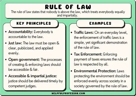 Availability of Legal Rules