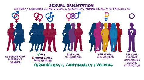 Awareness of Homosexual Feelings