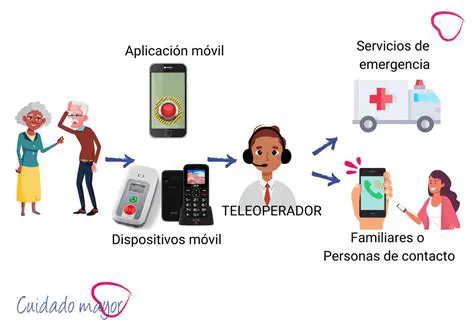 Beneficios de la teleasistencia