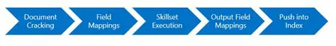 Benefits of a Separate Indexer DB Location