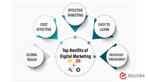 Benefits of Netbook Mobile Digital Video
