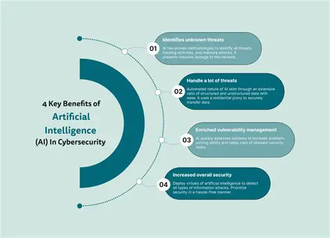 Benefits of Using Cyflogic
