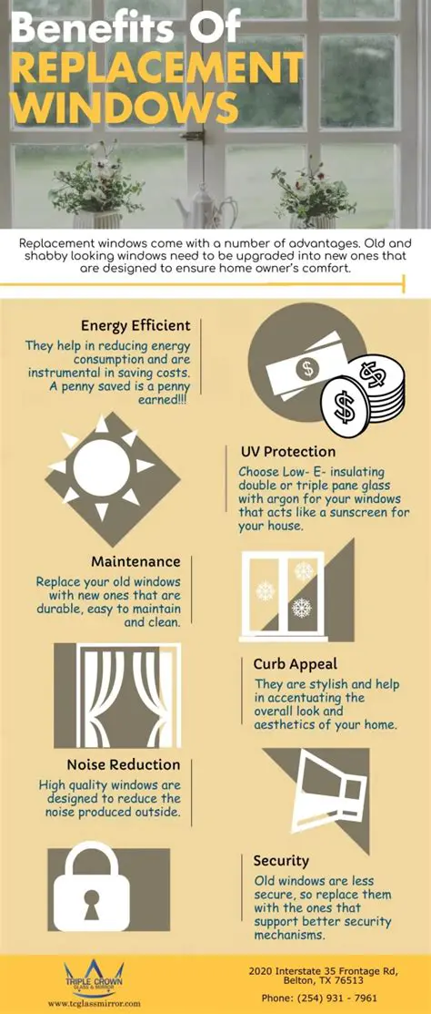 Benefits of Using ID Window