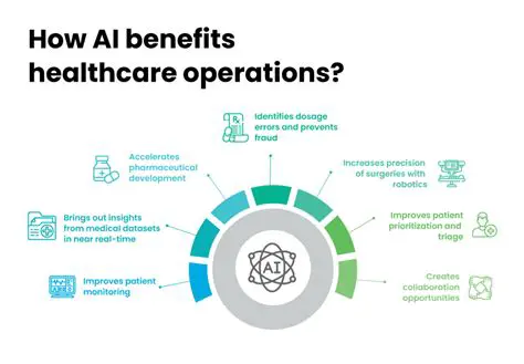 Benefits of Using NodeMind