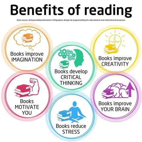 Benefits of Using Our eBook Study Guide