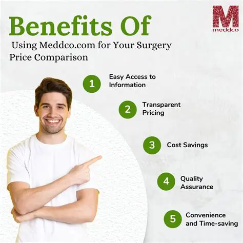 Benefits of Using Price Finder
