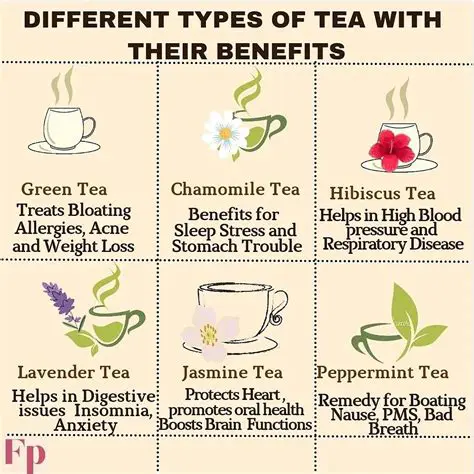 Benefits of Using Tee Support