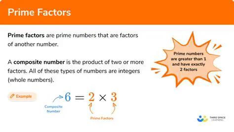 Break down the number into its prime factors