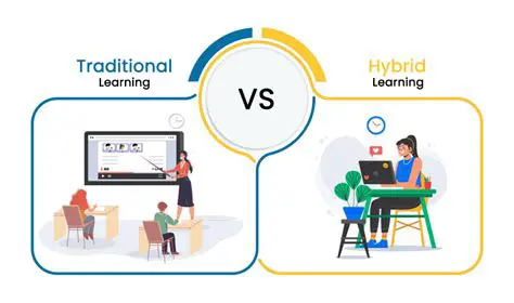 Breaking the Mold of Traditional Learning