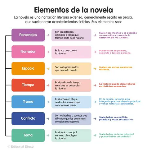 Busque una novela con un elenco de personajes variado y complejo