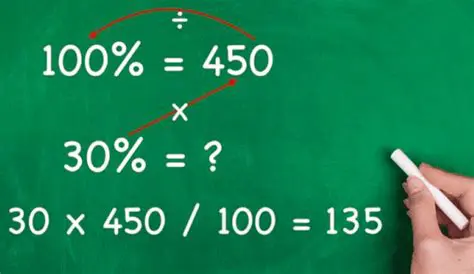 Calcularea Procentului de Scumpire