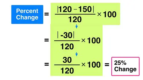 Calculating Percent Change