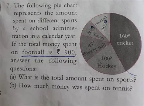 Calculating the Amount Spent on Golfing