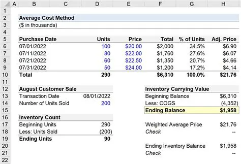 Calculating the Cost of Calls