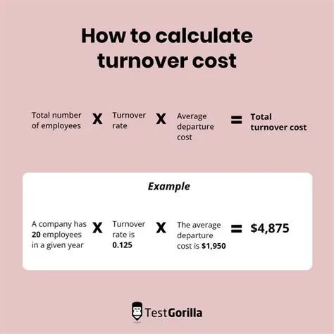 Calculating the Cost of Picture Frames