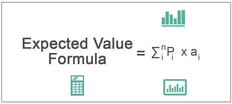 Calculating the Expected Value